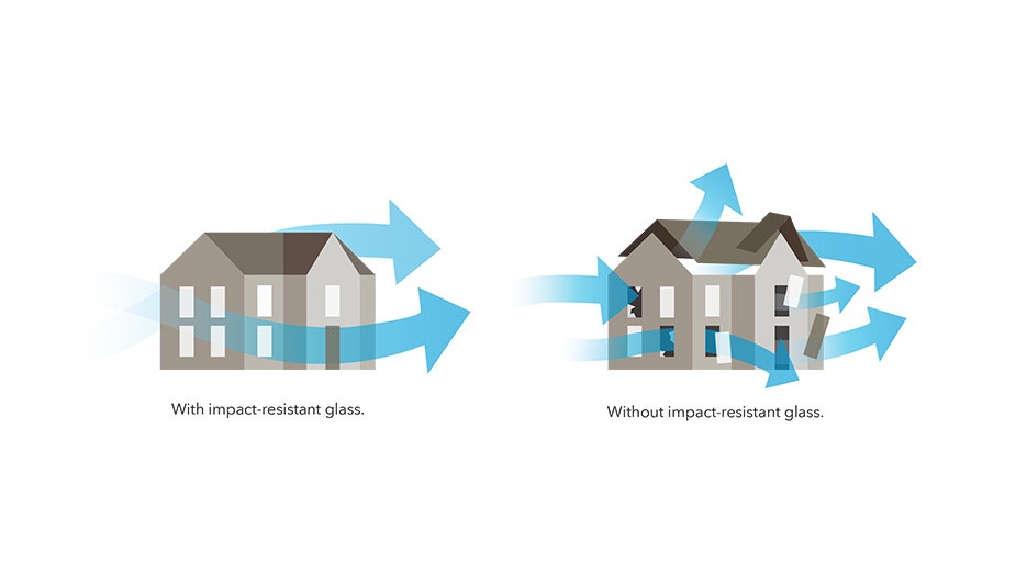 Tested to Meet Coastal Richmond Building Codes